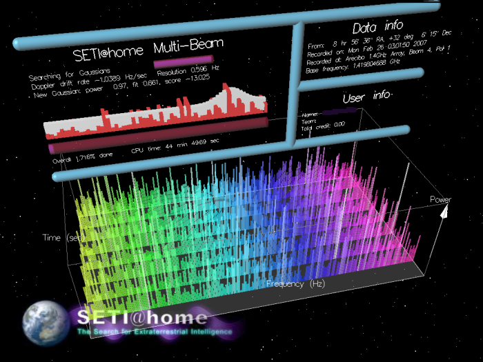 Screenshot of the screensaver for SETI@home